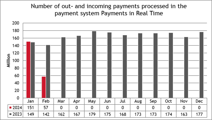 Amount of money processed in the Bankgiro system